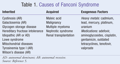 fanconi-syndrom-causes